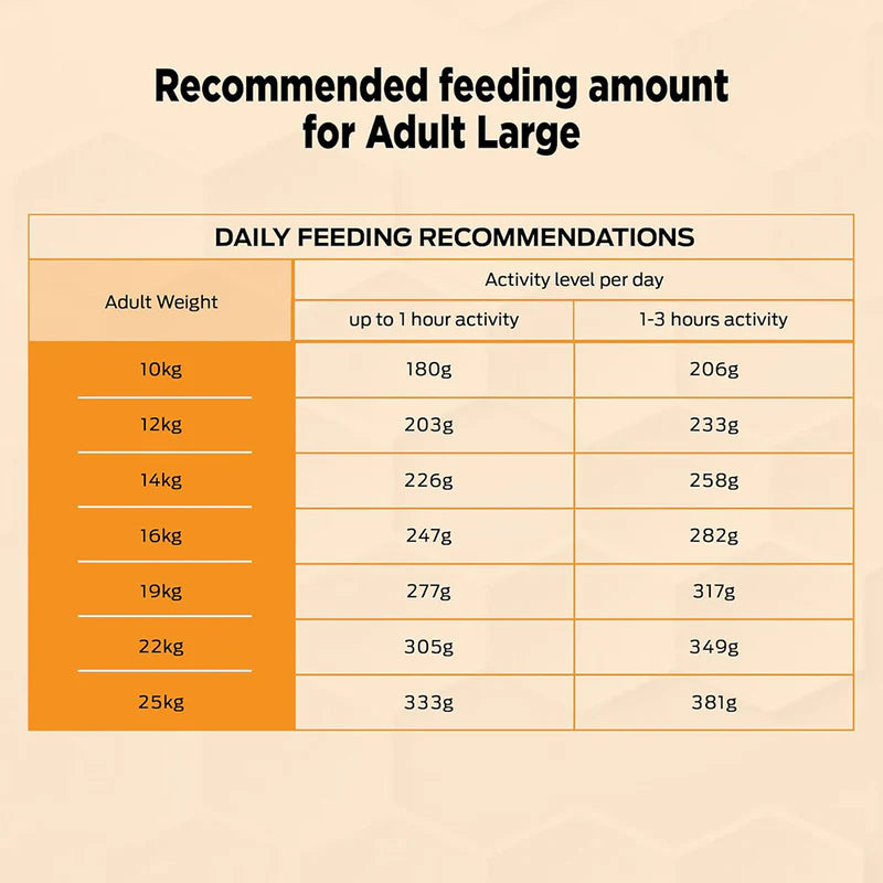 Purina Pro Plan Medium Adult | Dry Dog Food