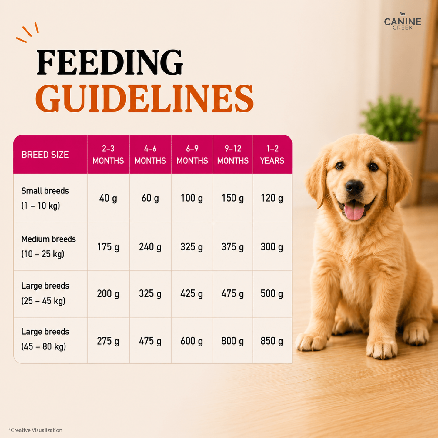Canine Creek Puppy | Dry Dog Food