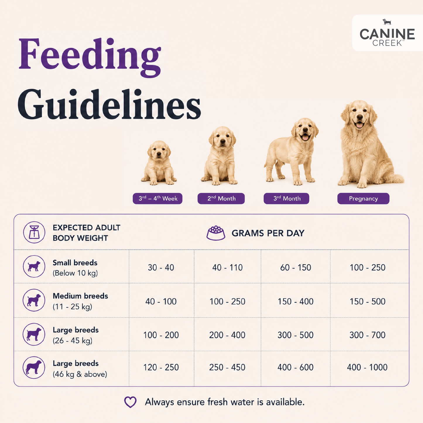Canine Creek Starter | Dry Dog Food