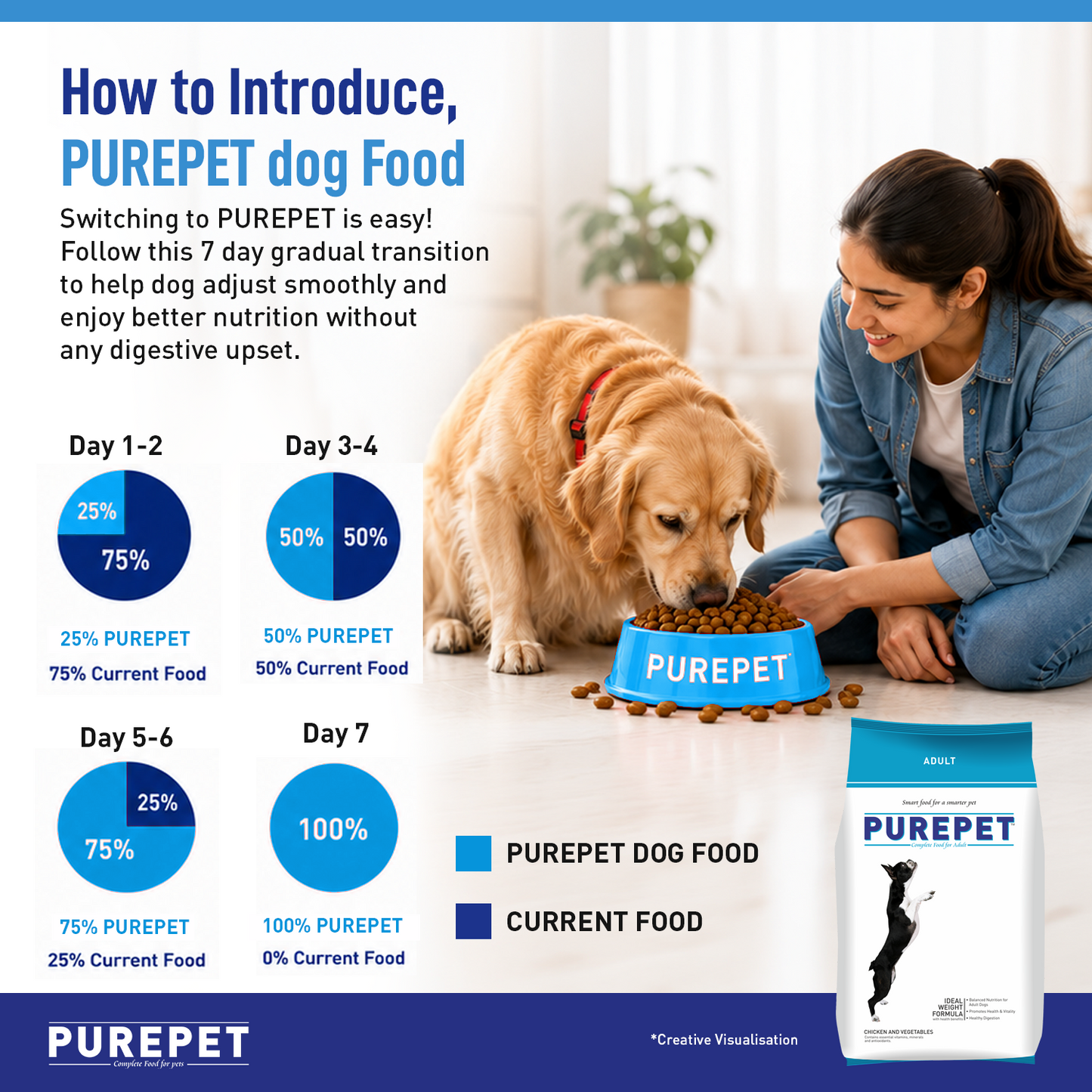 Purepet Adult Chicken & Vegetable | Dry Dog Food