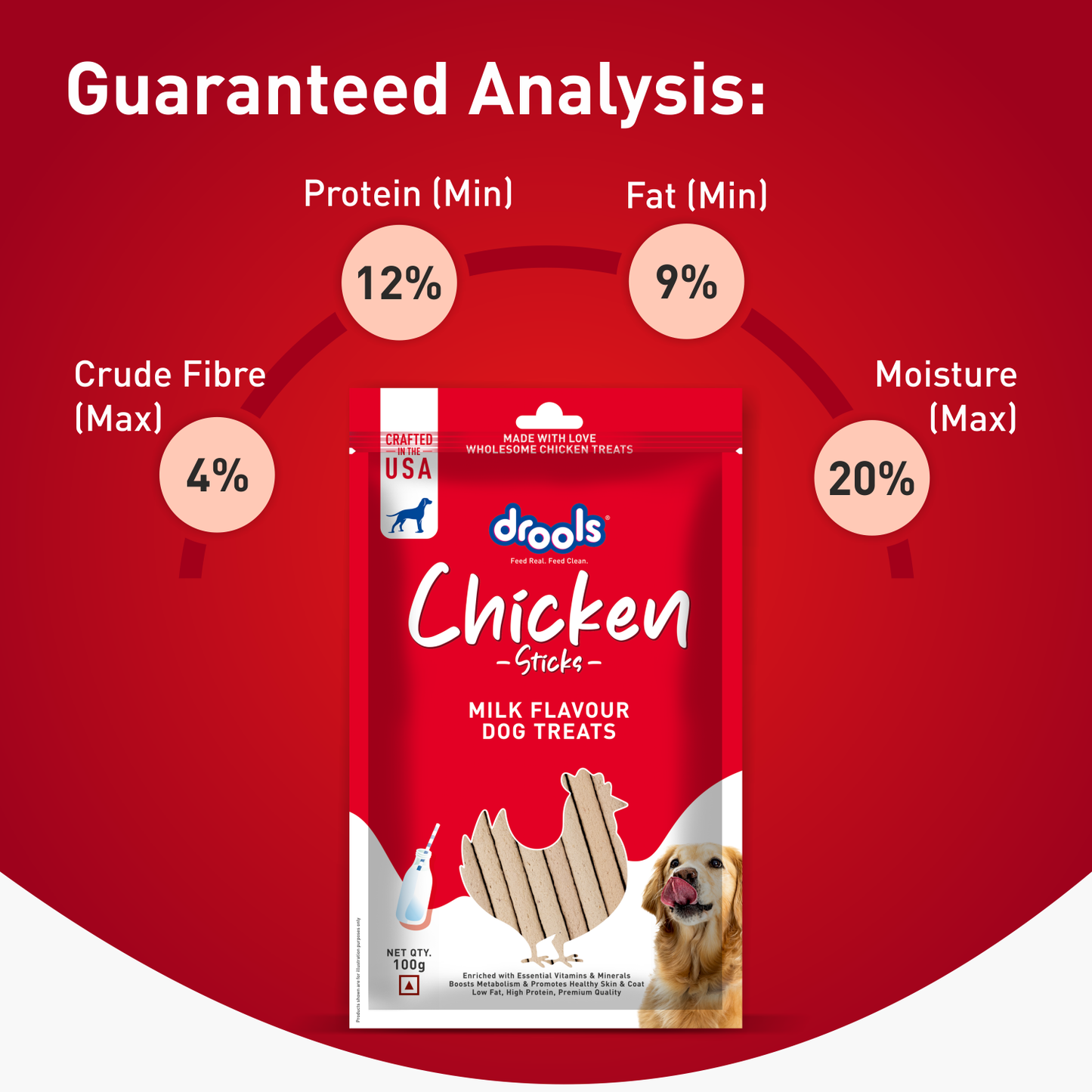 Drools Chicken Milk Sticks | Dry Dog Treats