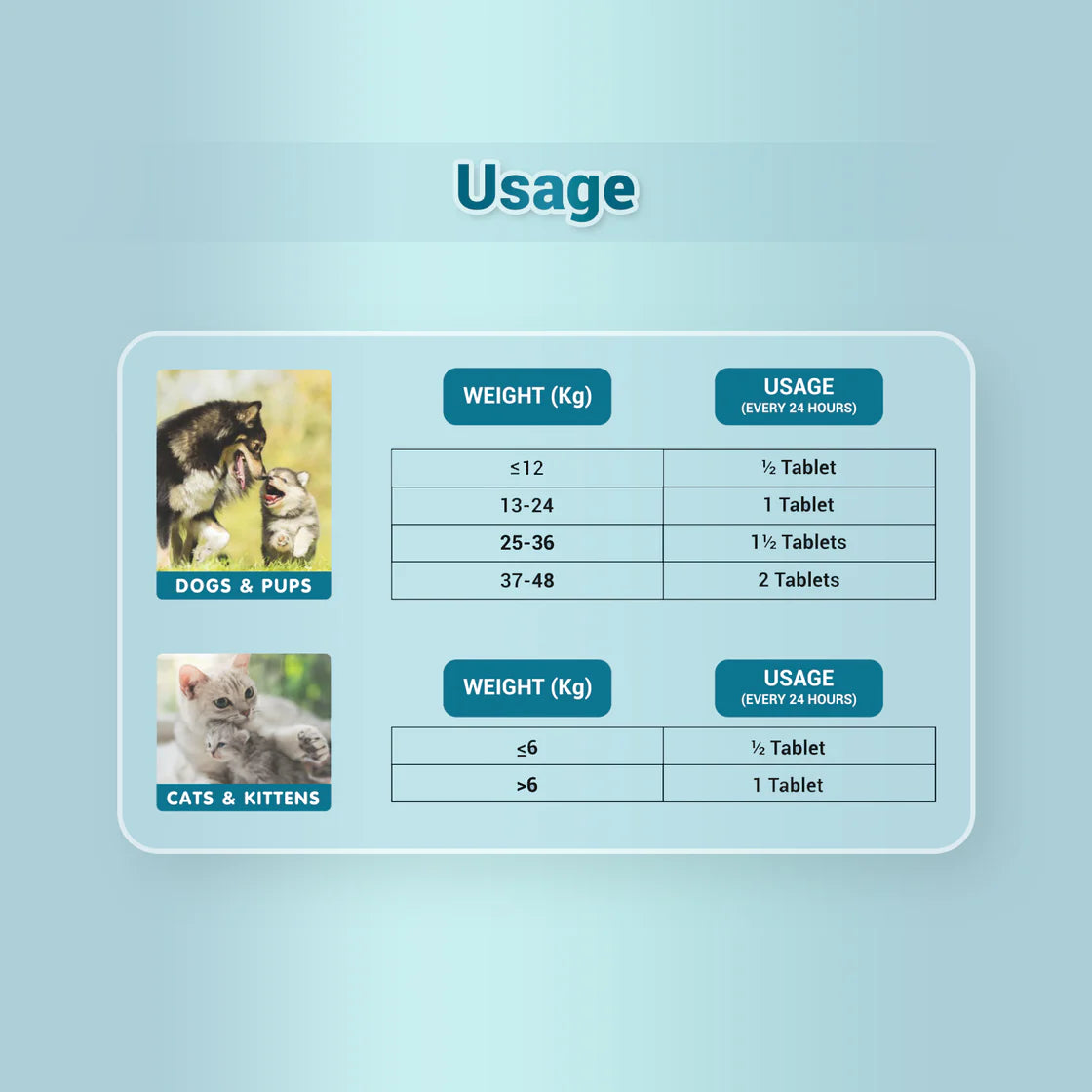 Natural Remedies HepNSure Tablet | Pet Suppliments