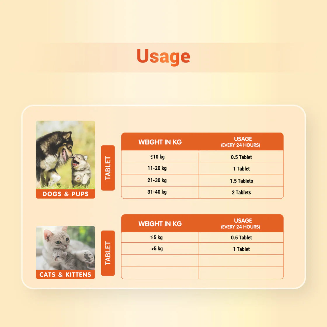 Natural Remedies Orthoron Tablet | Pet Suppliments