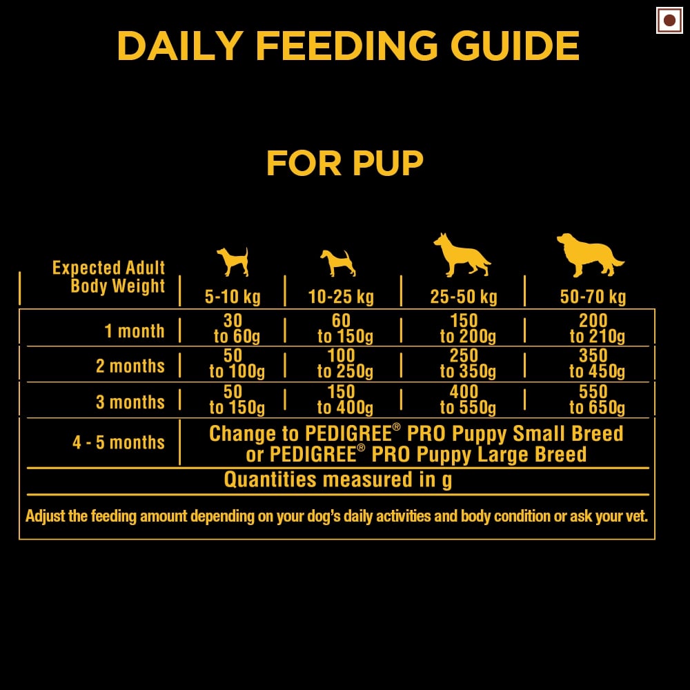 Pedigree Pro Starter | Dry Dog Food