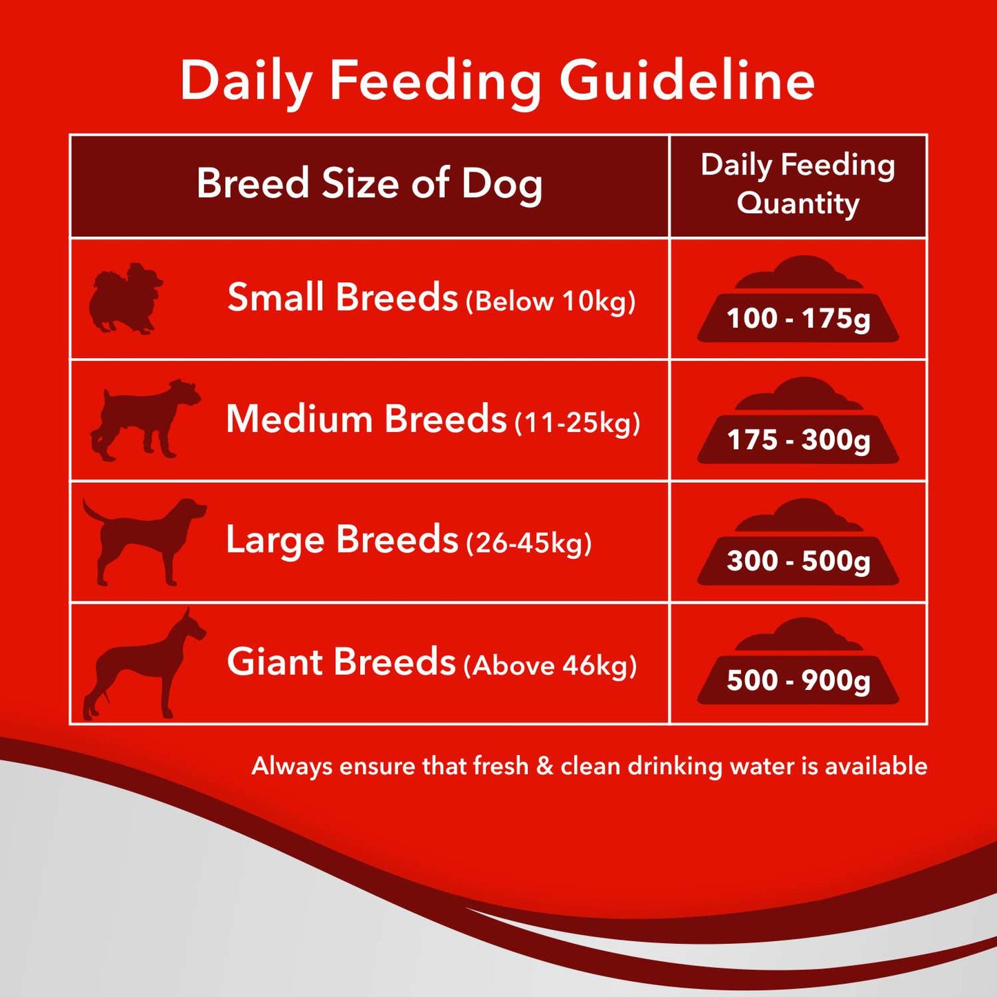 Drools Ultium Adult | Dry Dog Food