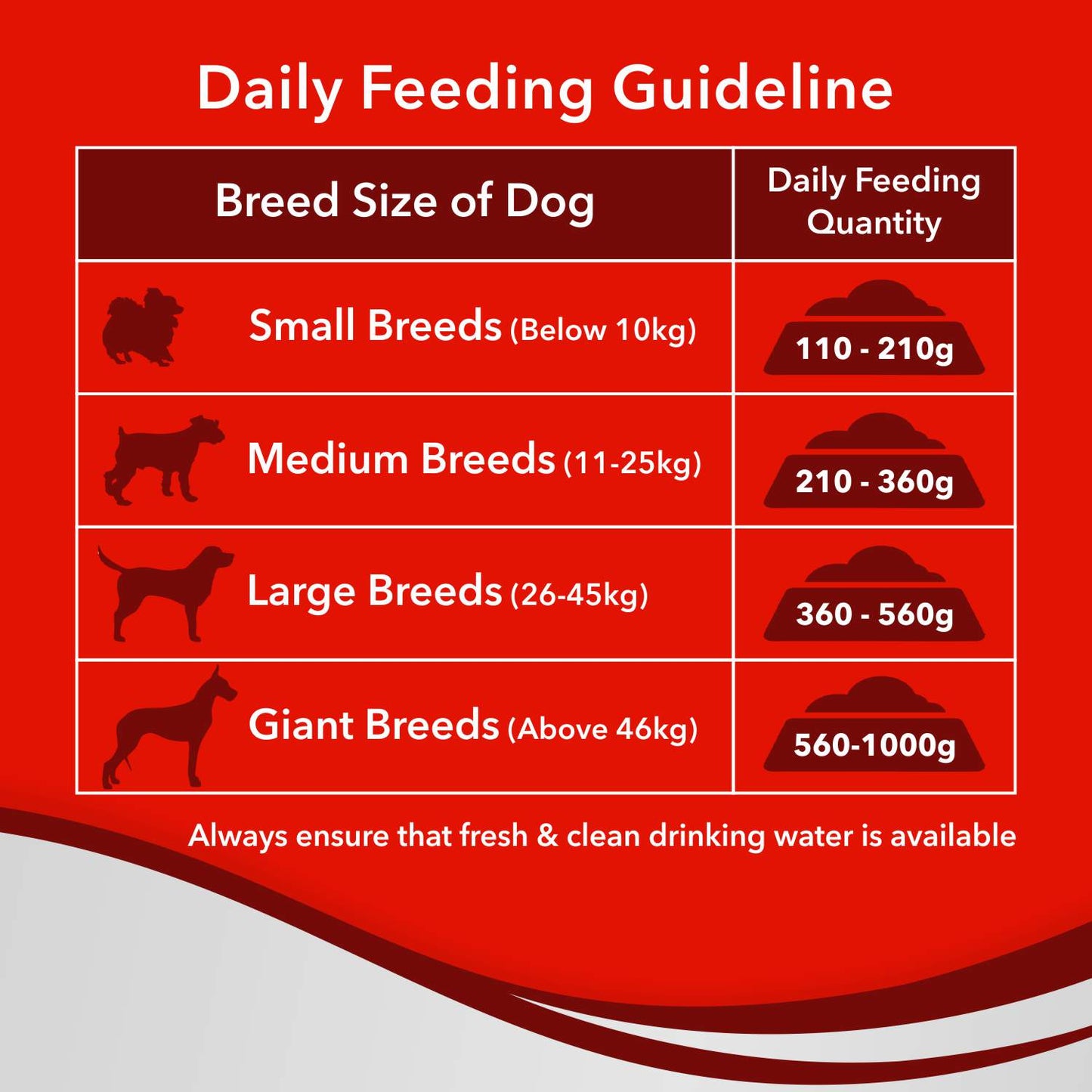 Drools Optimum Adult | Dry Dog Food