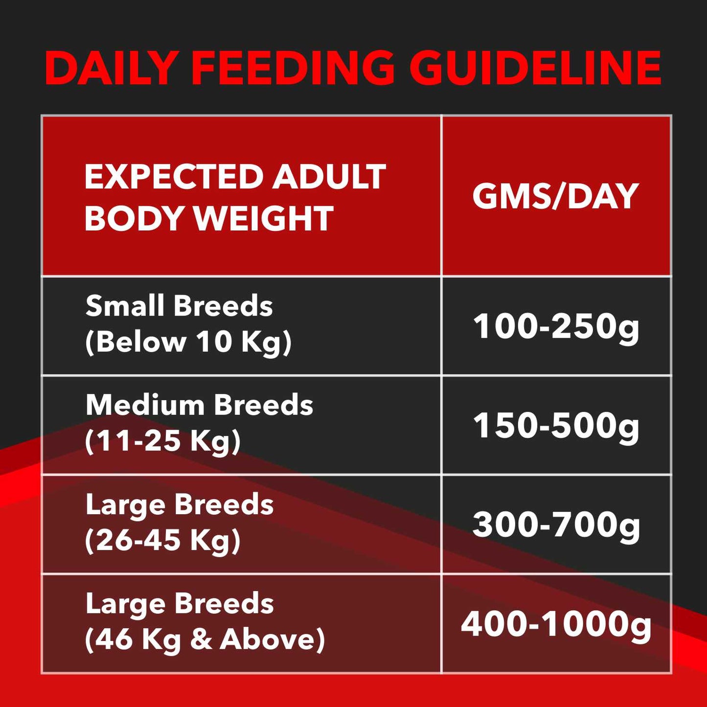 Drools Focus Adult | Dry Dog Food