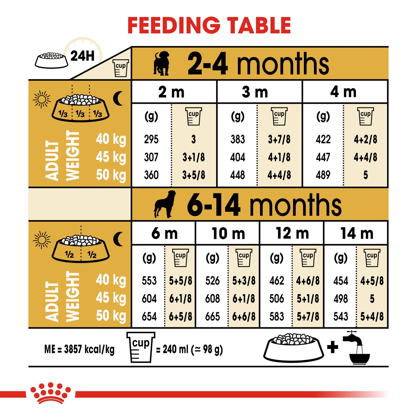 Royal Canin Rottweiler Puppy | Dry Dog Food
