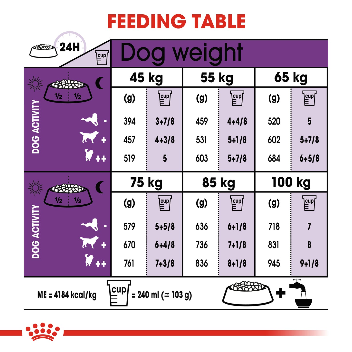 Royal Canin Giant Adult | Dry Dog Food