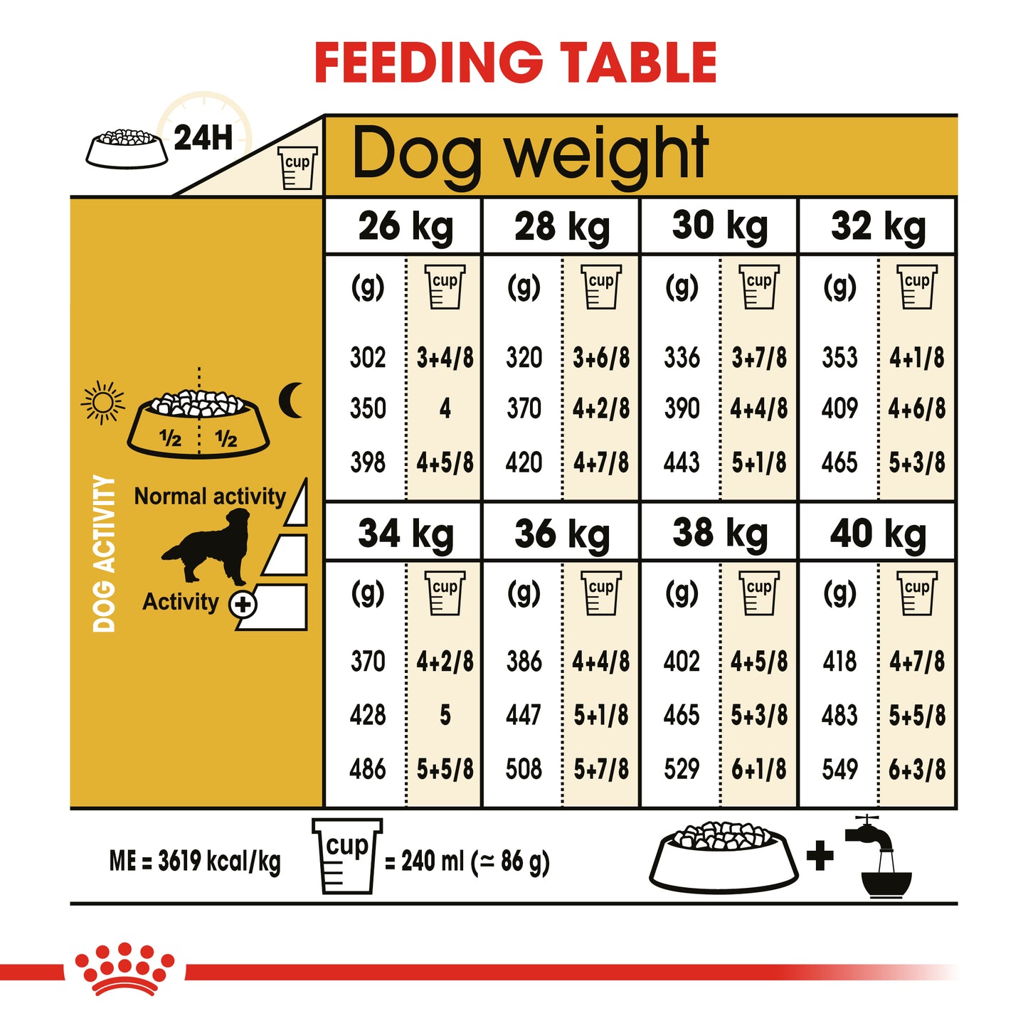 Royal Canin Golden Retriever Adult | Dry Dog Food