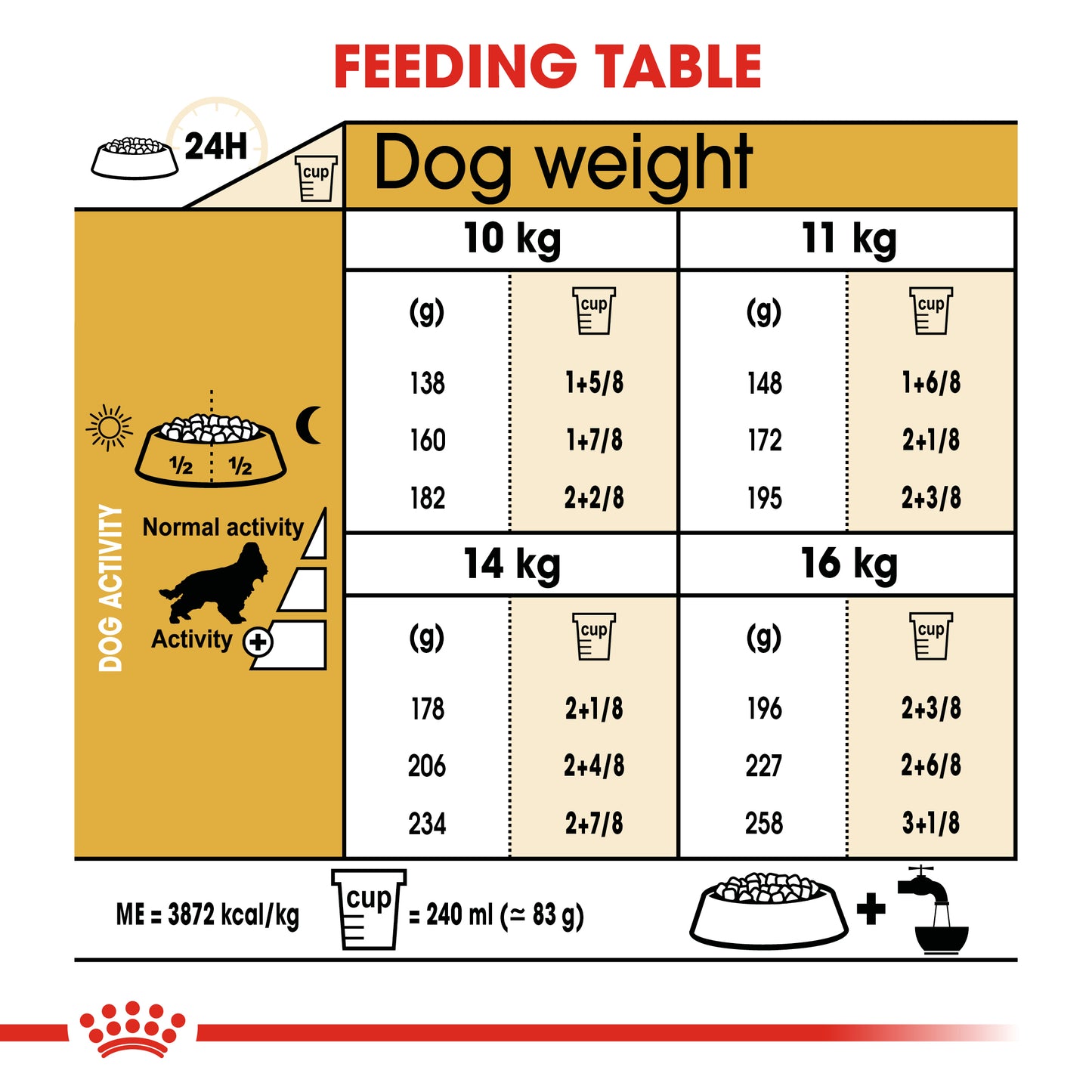 Royal Canin Cocker Adult | Dry Dog Food