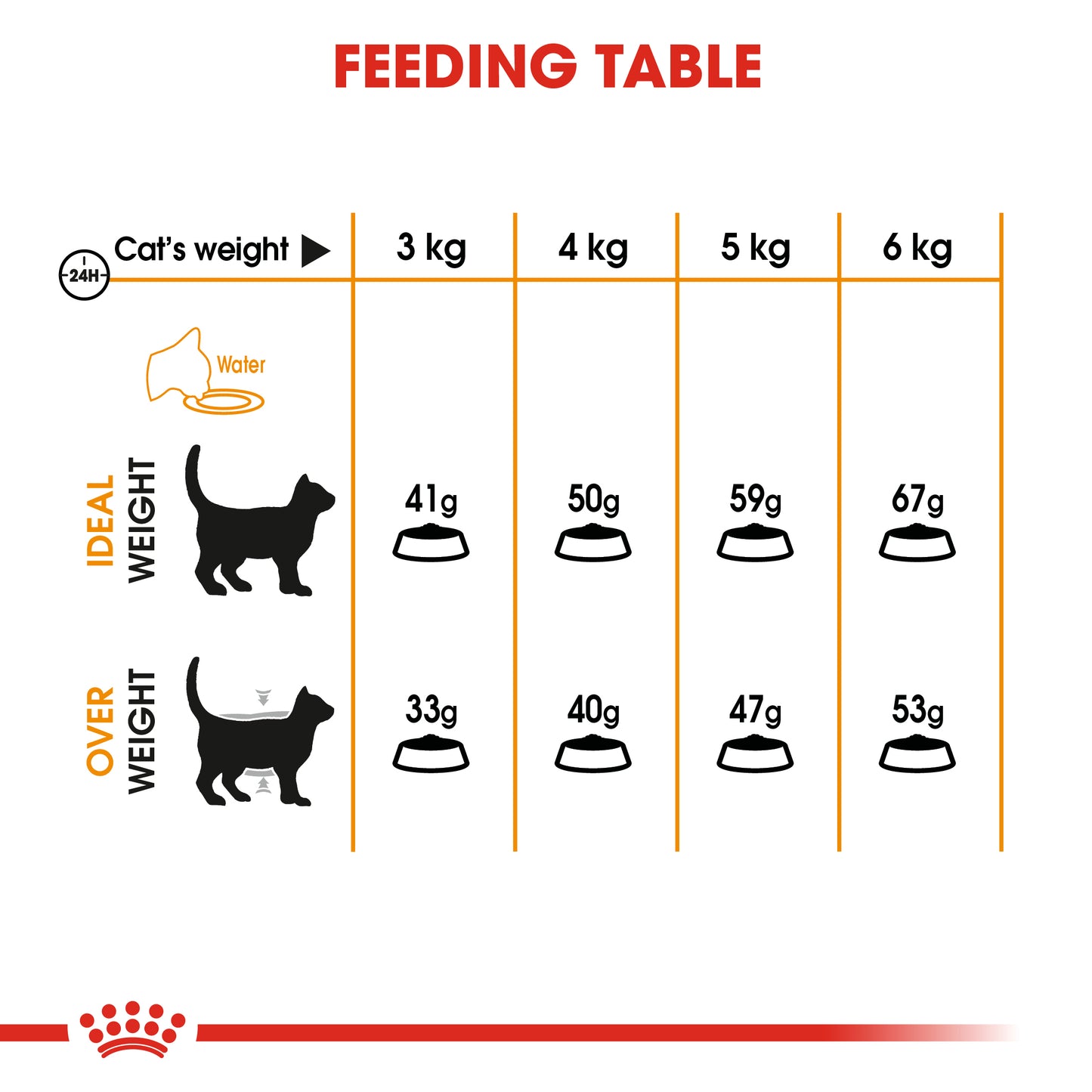 Royal Canin Hair & Skin | Dry Cat Food
