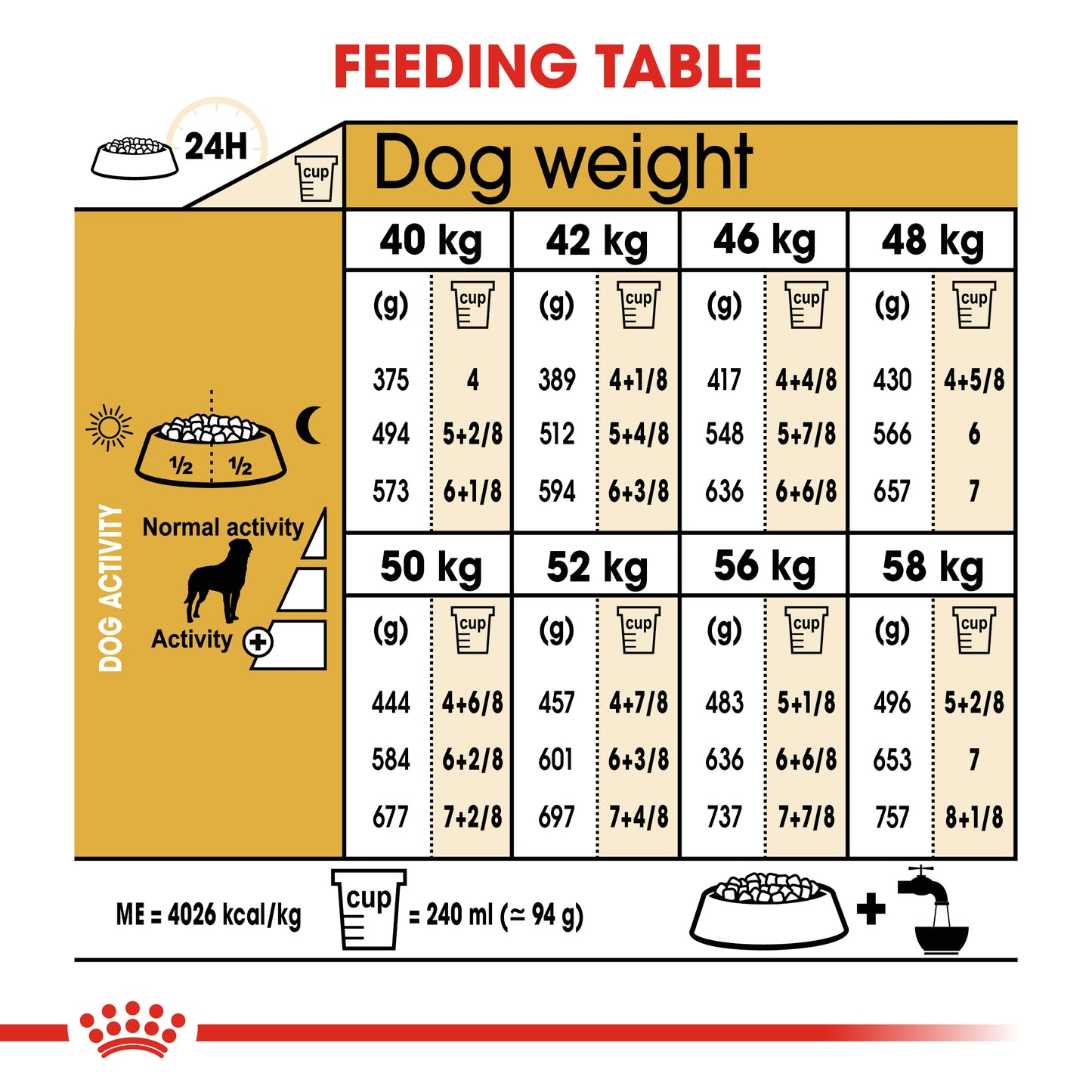Royal Canin Rottweiler Adult | Dry Dog Food