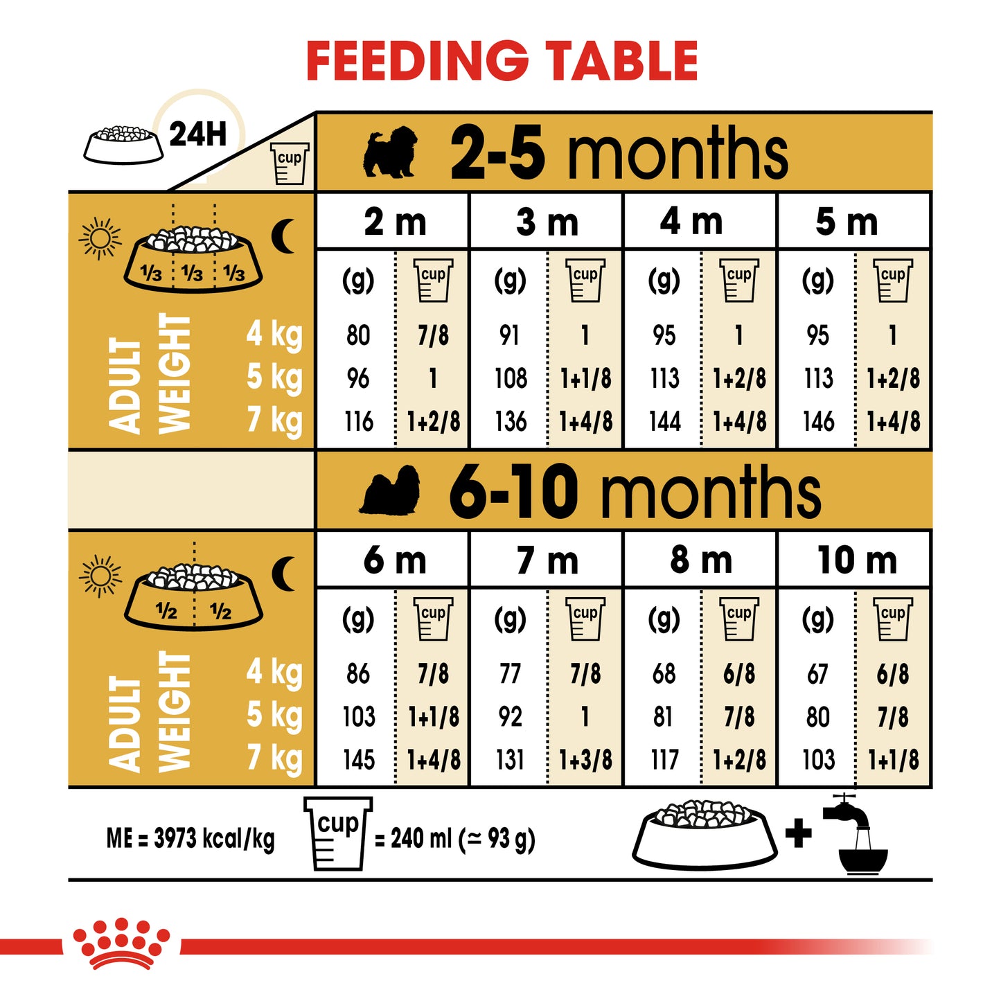 Royal Canin Shih Tzu Puppy | Dry Dog Food