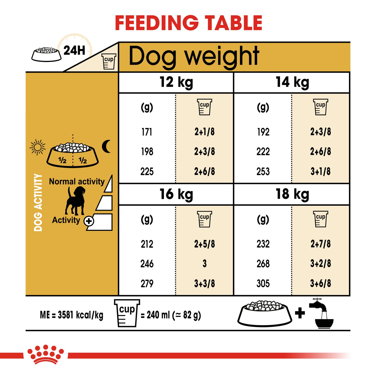 Royal Canin Beagle Adult | Dry Dog Food