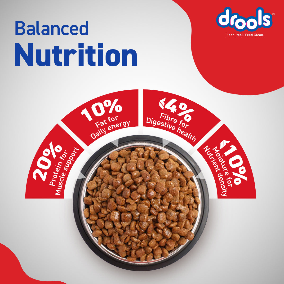 Drools Adult Chicken & Egg | Dry Dog Food