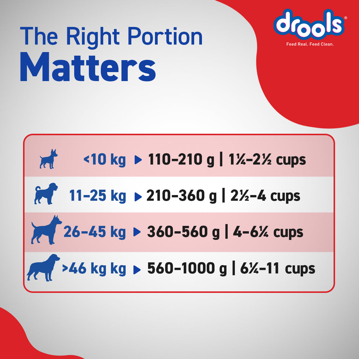 Drools Adult Chicken & Egg | Dry Dog Food