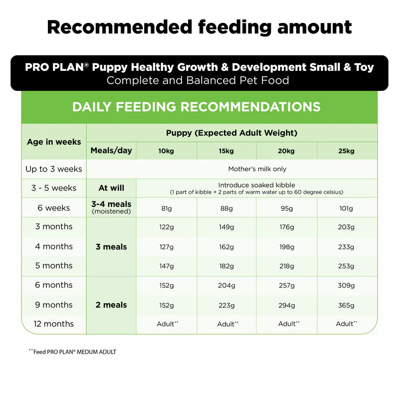 Purina Pro Plan Medium Puppy | Dry Dog Food