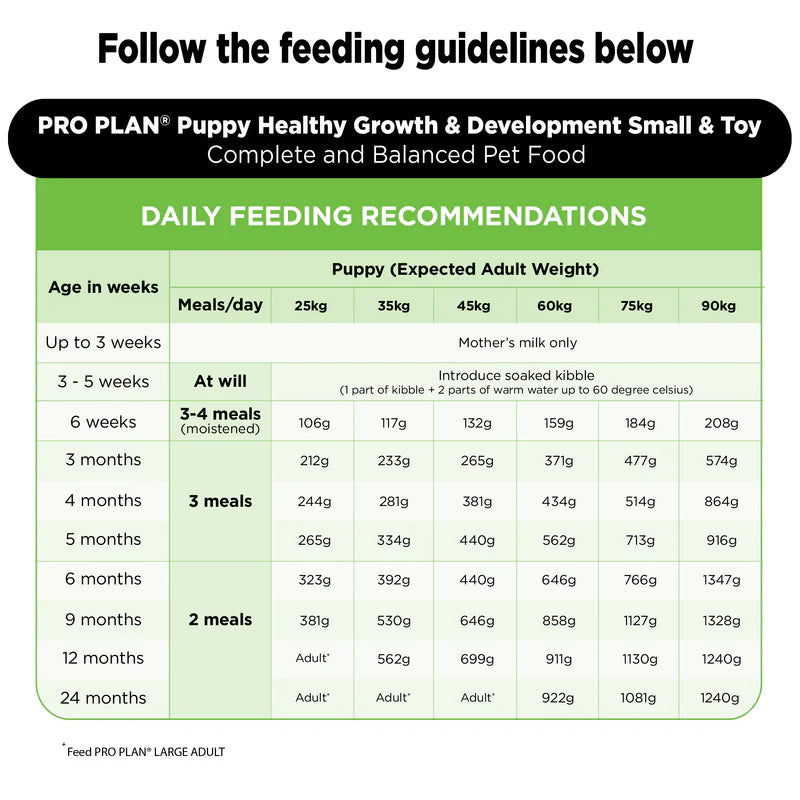 Purina Pro Plan Large Breed Puppy | Dry Dog Food