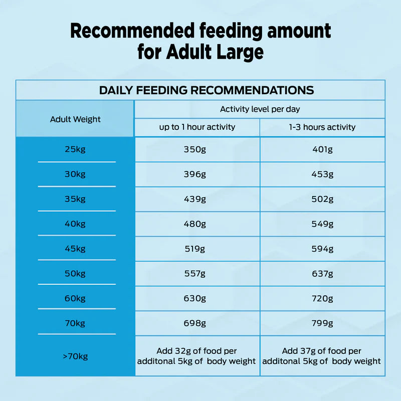 Purina Pro Plan Large Breed Adult | Dry Dog Food