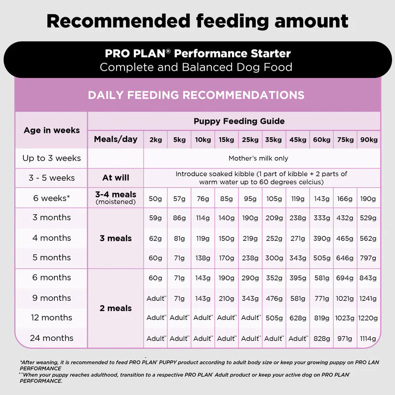 Purina Pro Plan Mother & Puppy Starter | Dry Dog Food