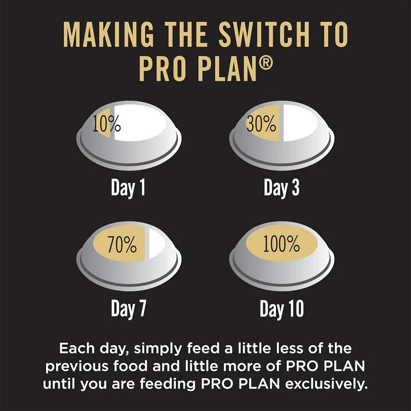 Purina Pro Plan Mother & Puppy Starter | Dry Dog Food