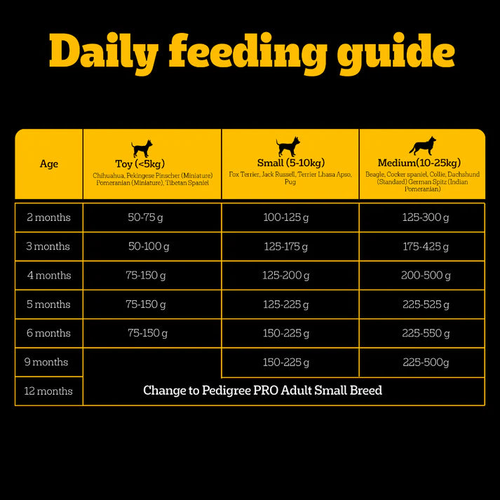 Pedigree Pro Puppy Small Breed | Dry Dog Food