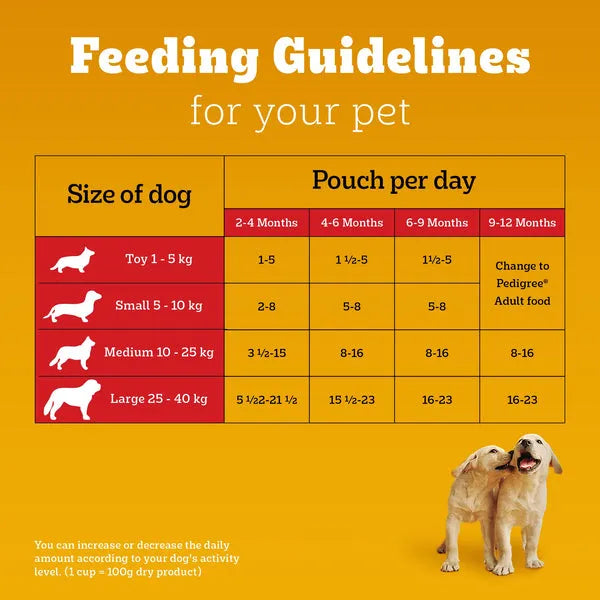 Pedigree Puppy Roasted Lamb Gravy | Wet Dog Food