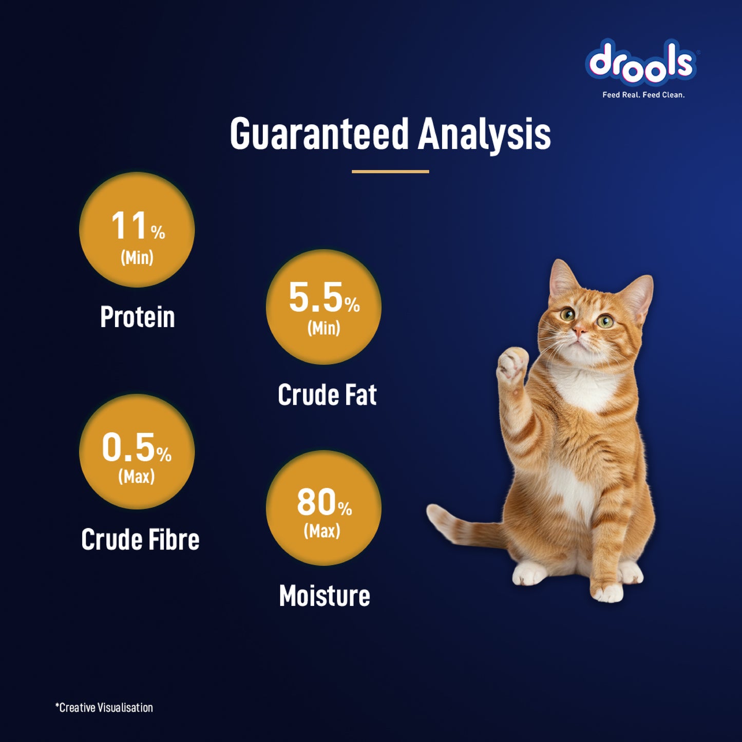 Drools Mousse Chicken - 80 gm | Wet Cat Food