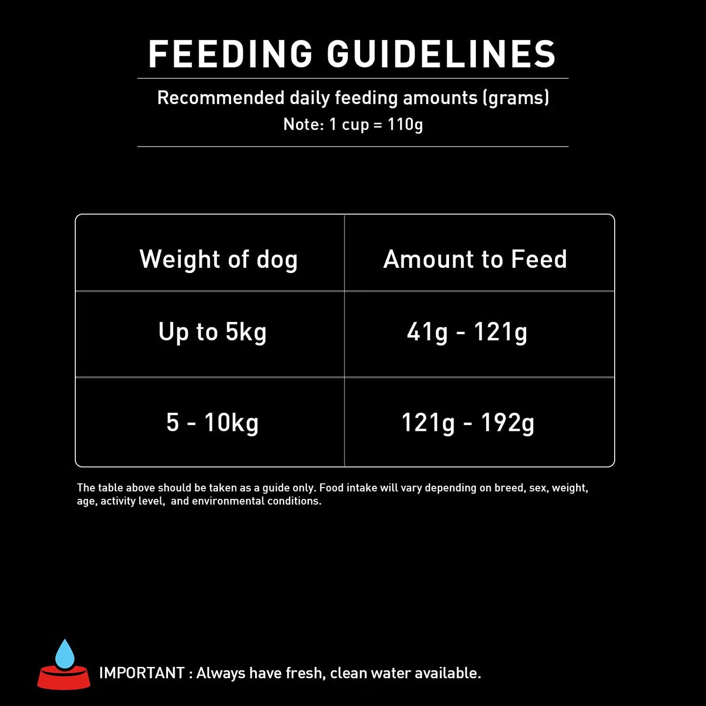 Purina SuperCoat Small Breed Adult | Dry Dog Food