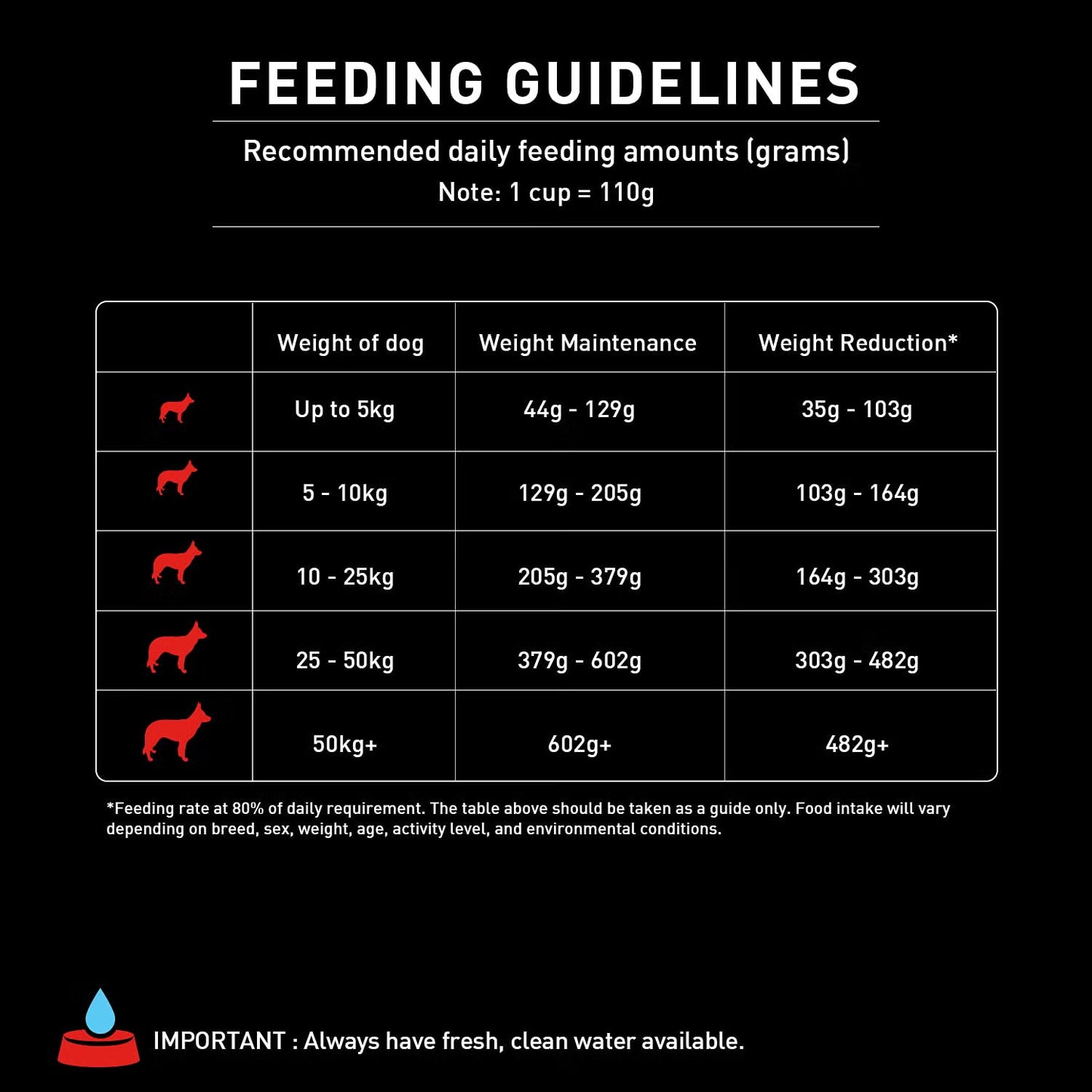 Purina SuperCoat Healthy Weight | Dry Dog Food