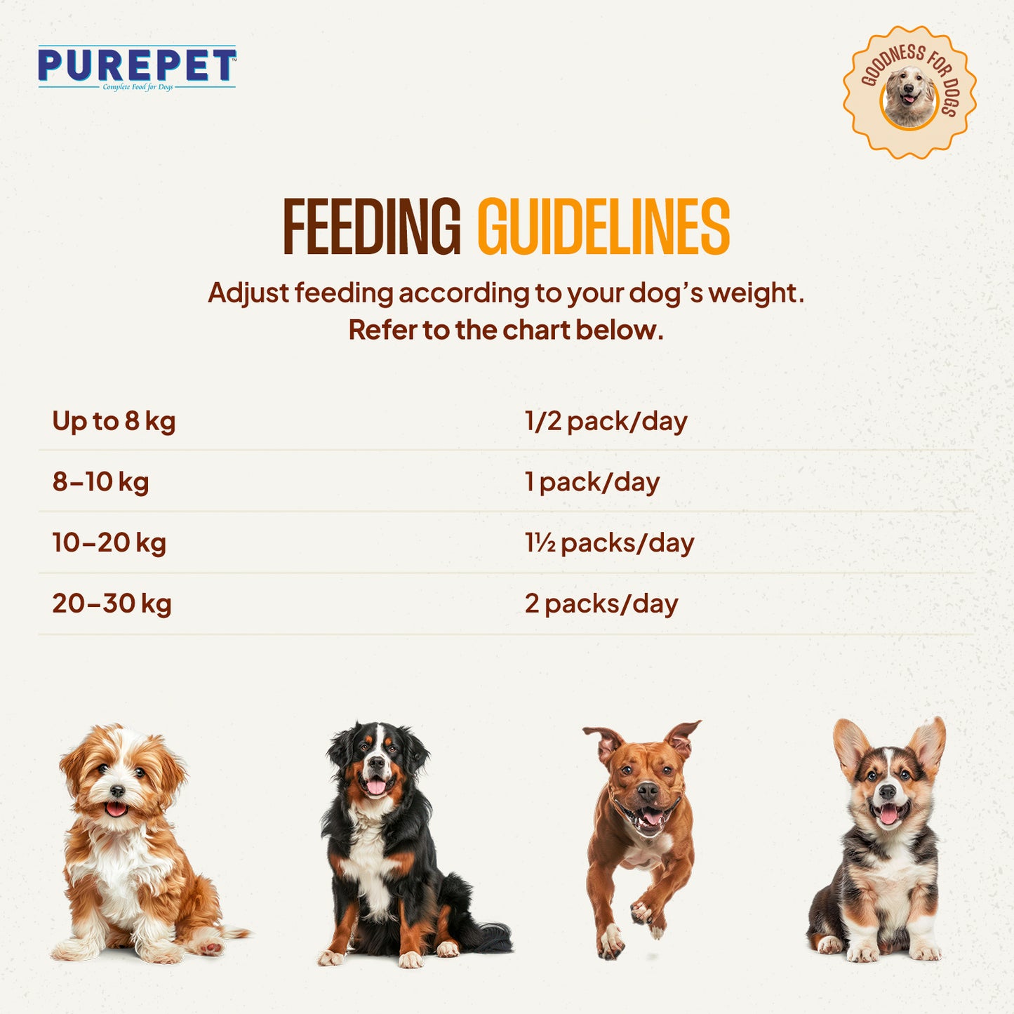 Purepet Biryani Combo | Fresh Dog Food