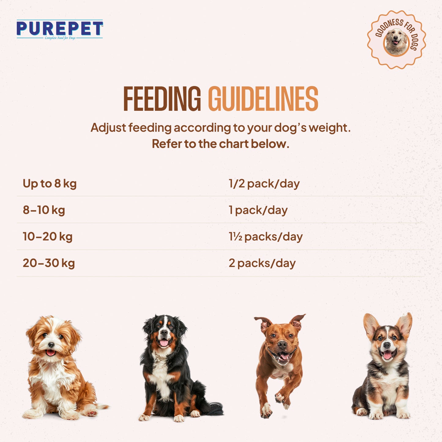 Purepet Chicken & Pumpkin Biryani | Fresh Dog Food
