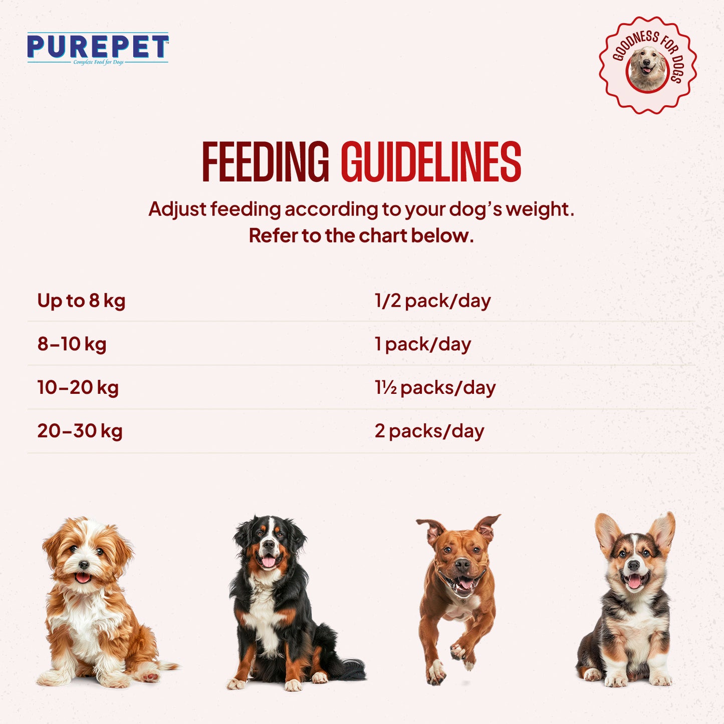 Purepet Mutton Biryani | Fresh Dog Food