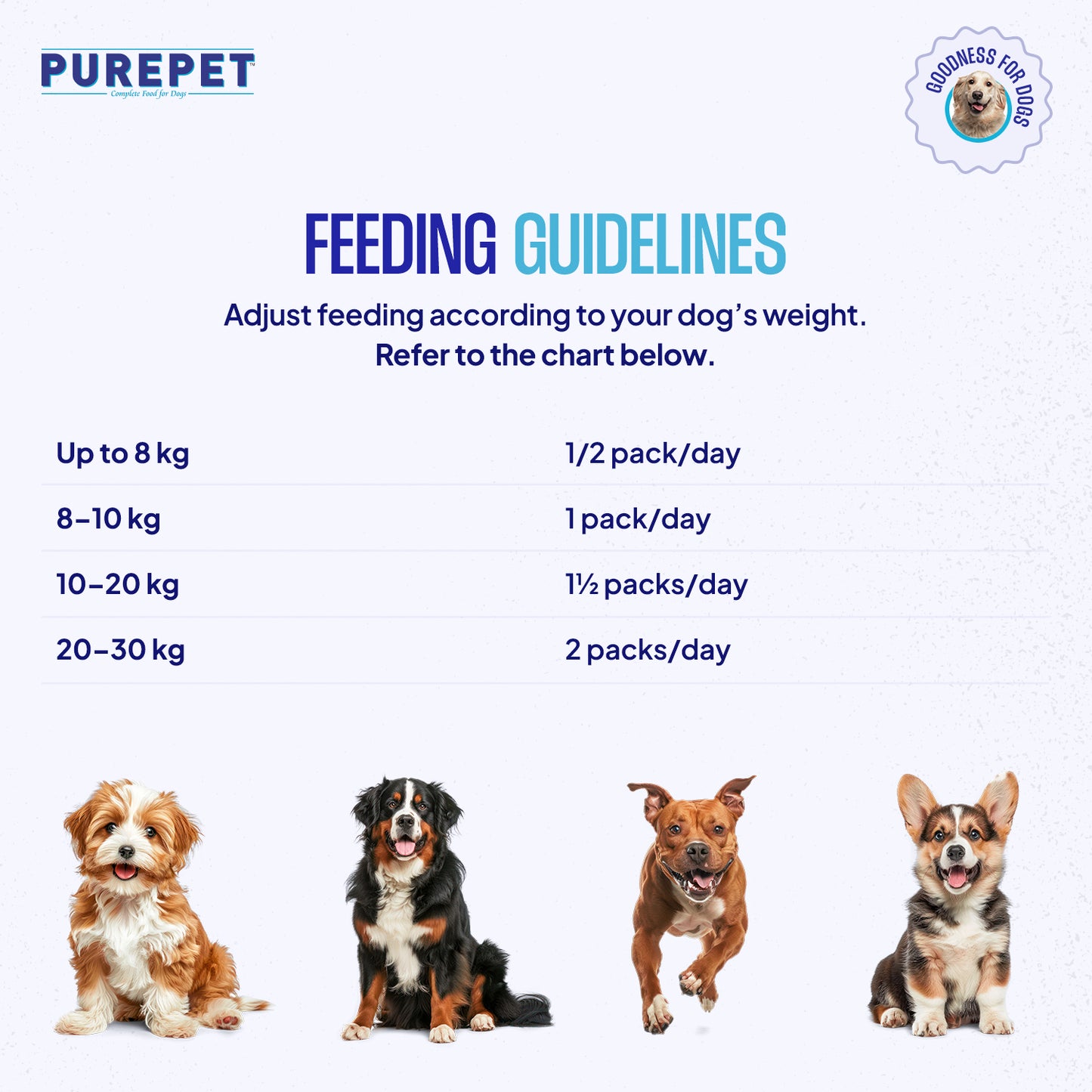 Purepet Chicken & Vegetable Biryani | Fresh Dog Food