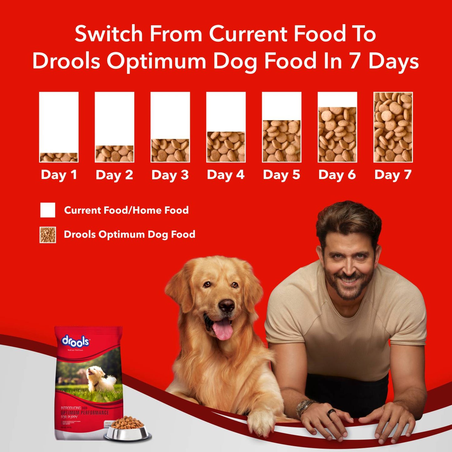 Drools Optimum Puppy | Dry Dog Food