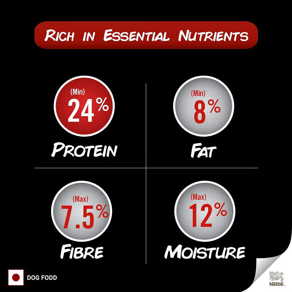 Purina SuperCoat Healthy Weight | Dry Dog Food
