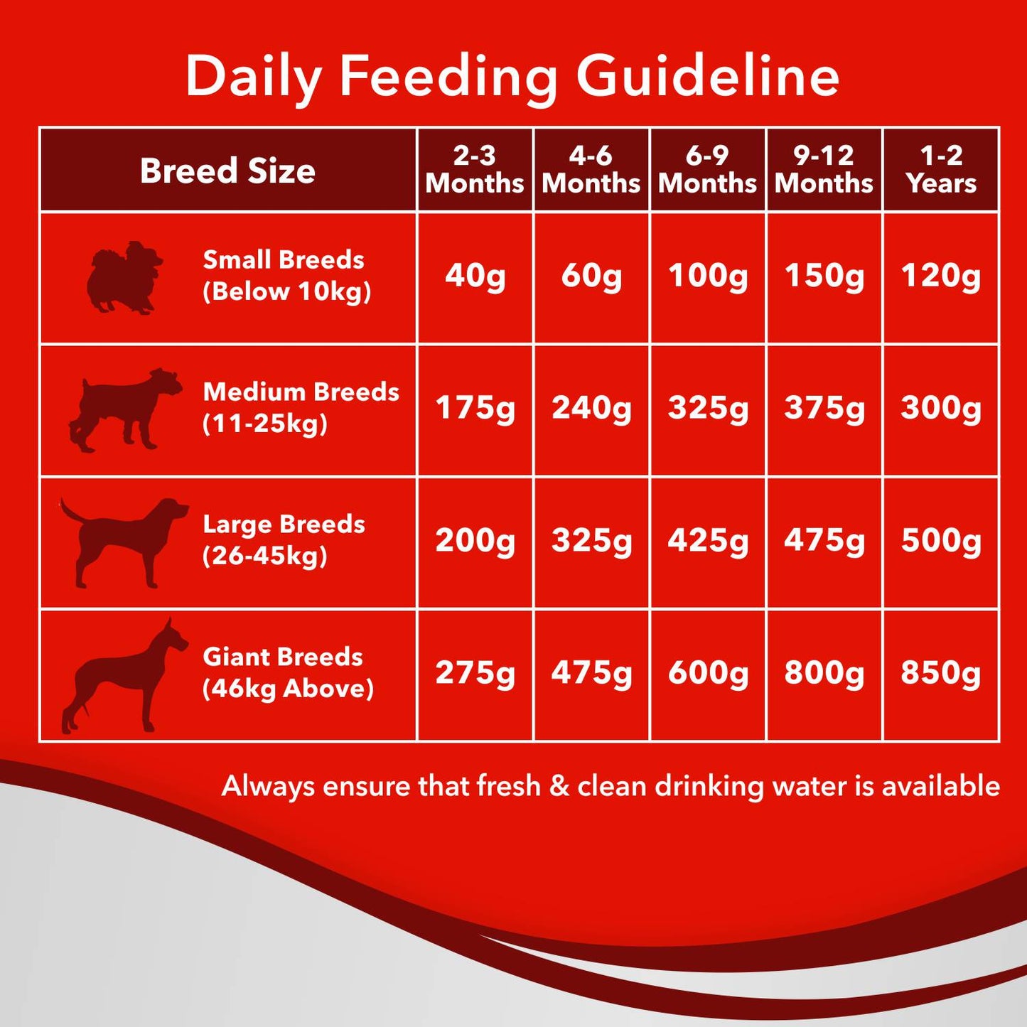 Drools Optimum Puppy | Dry Dog Food
