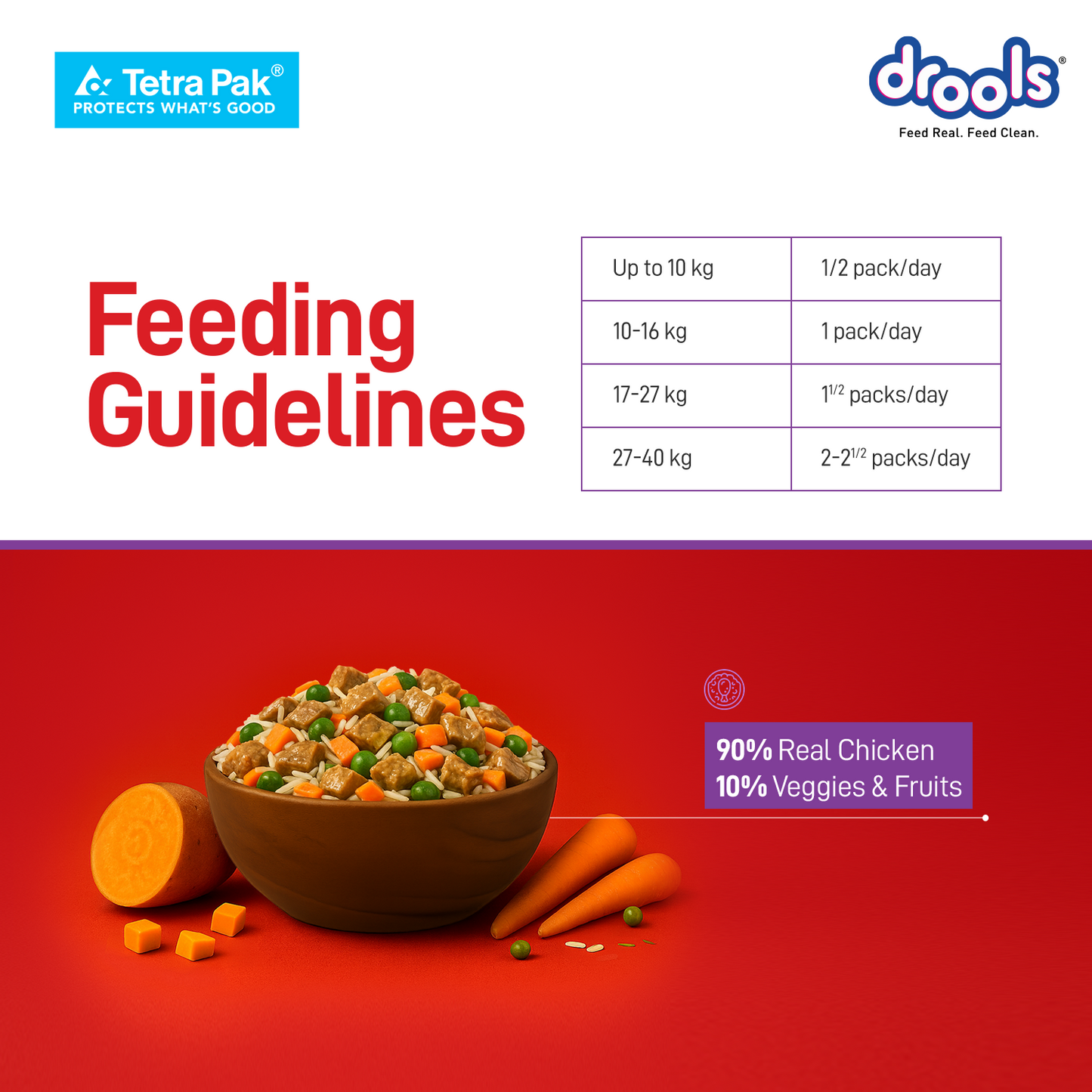 Drools Chicken Biryani | Fresh Dog Food