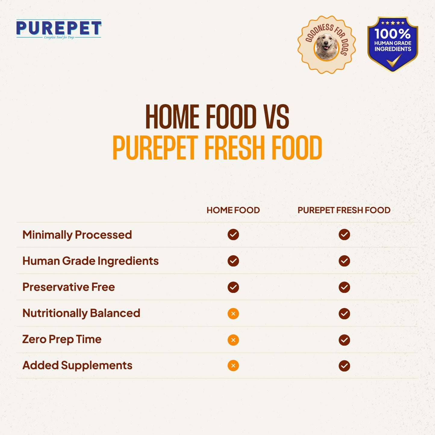 Purepet Biryani Combo | Fresh Dog Food