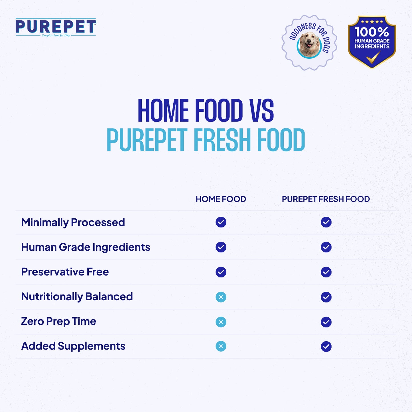 Purepet Chicken & Vegetable Biryani | Fresh Dog Food