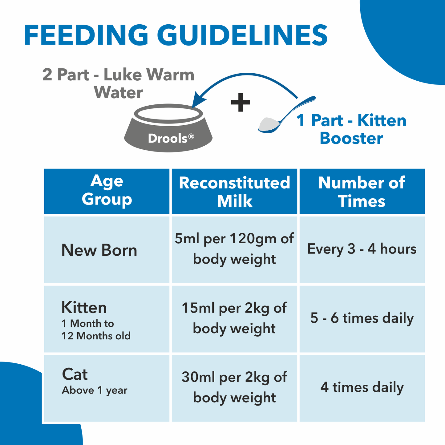 Drools Absolute Milk for Kittens | Pet Suppliment