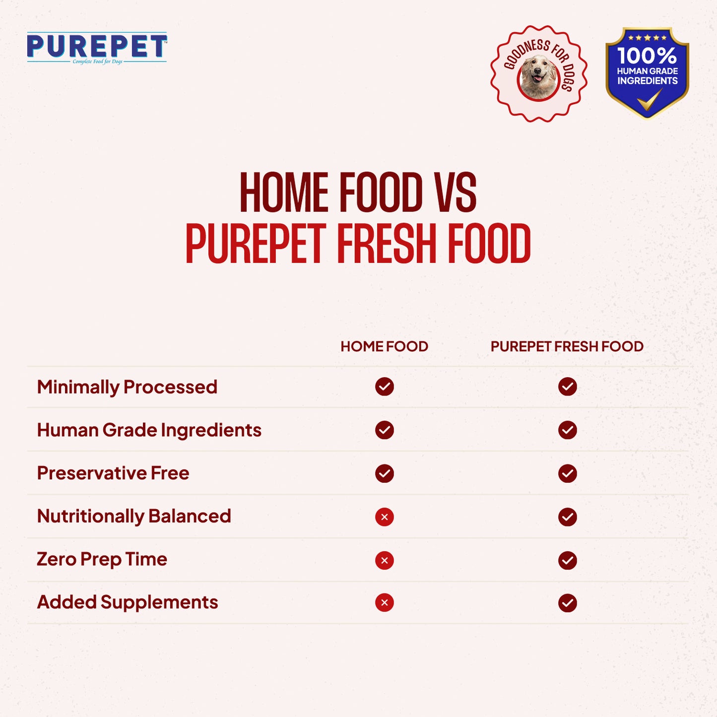 Purepet Mutton Biryani | Fresh Dog Food