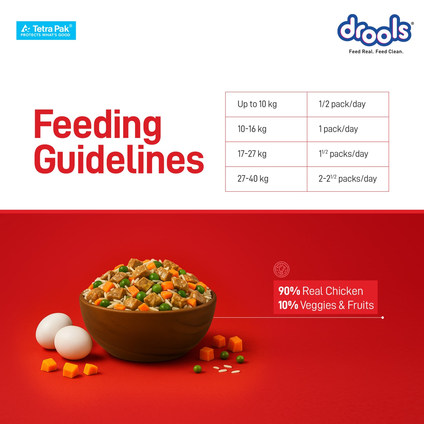 Drools Chicken & Turkey Biryani | Fresh Dog Food