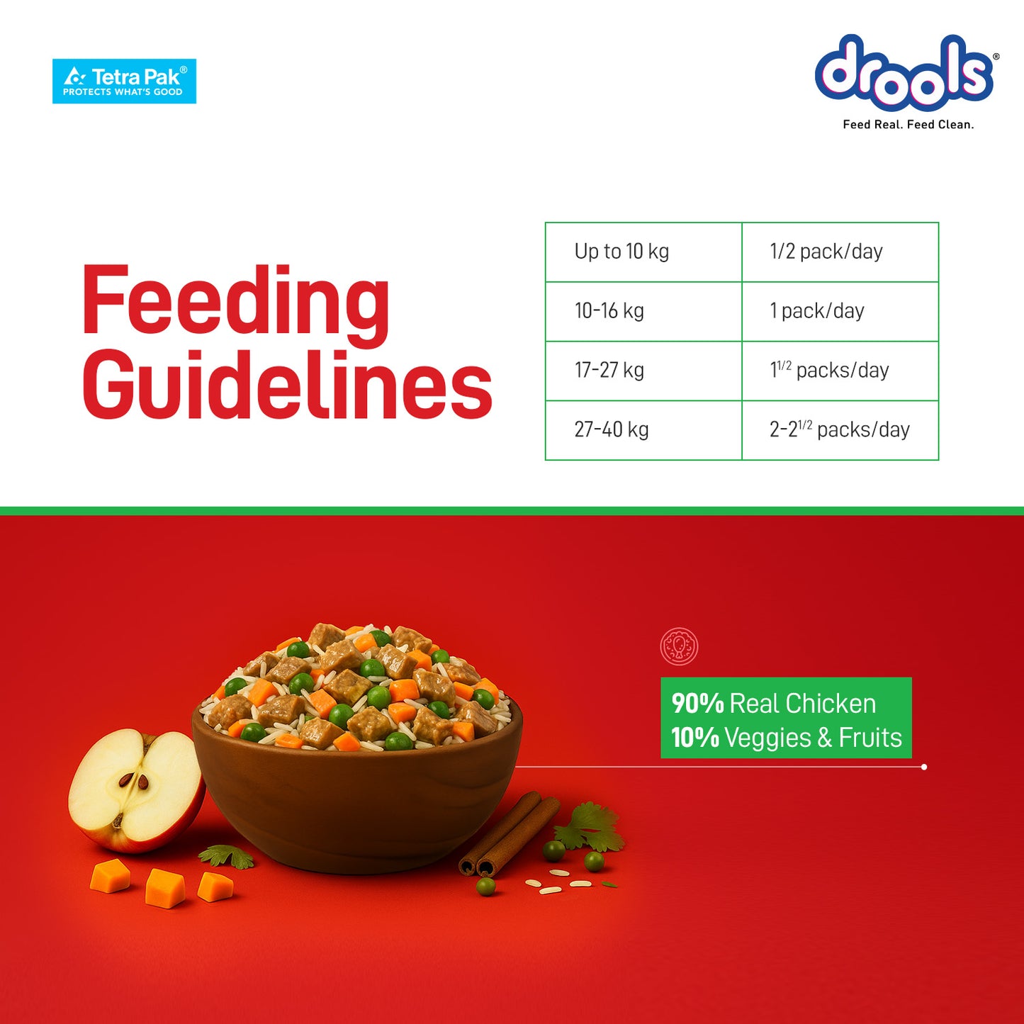 Drools Chicken Veggies Biryani | Fresh Dog Food