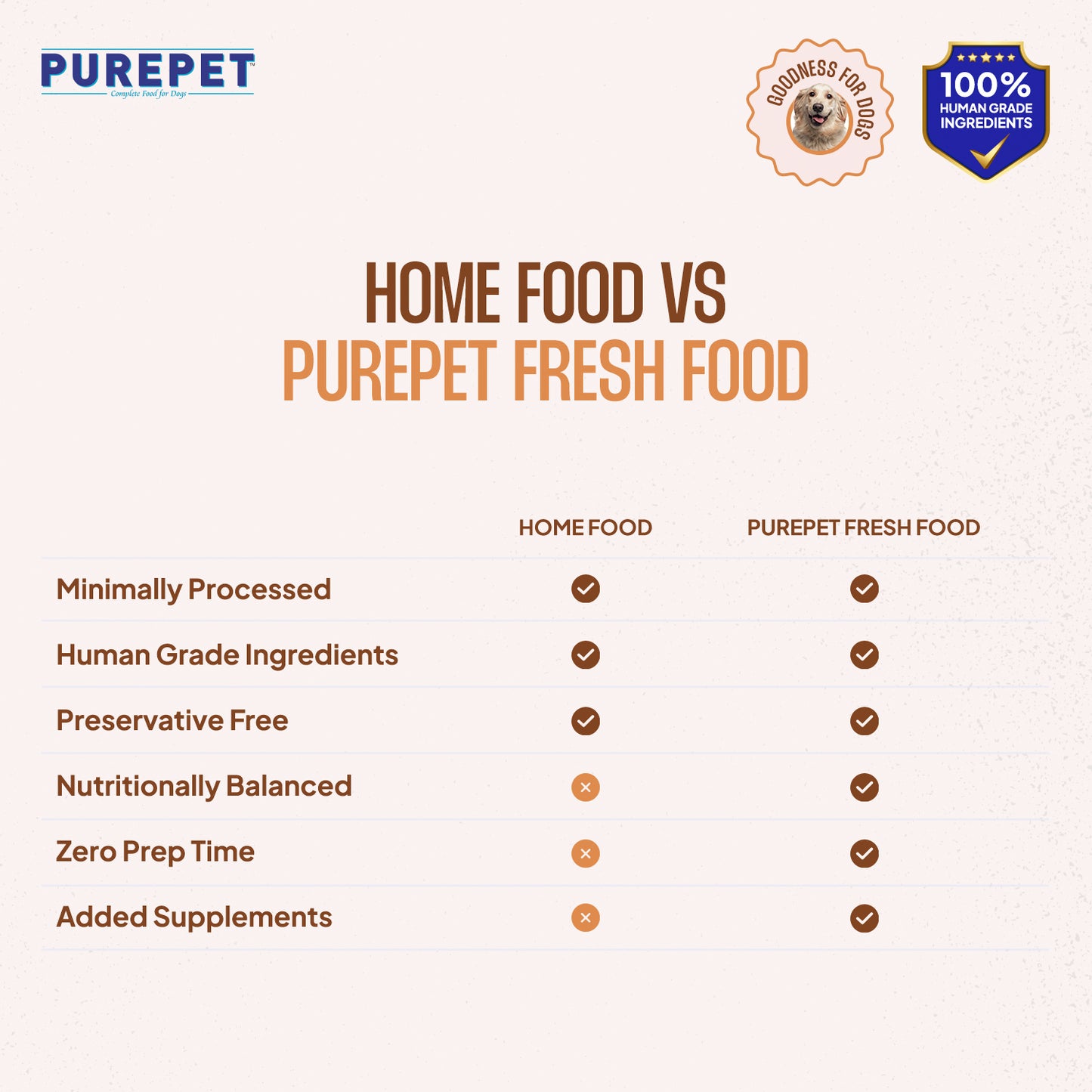 Purepet Chicken & Pumpkin Biryani | Fresh Dog Food