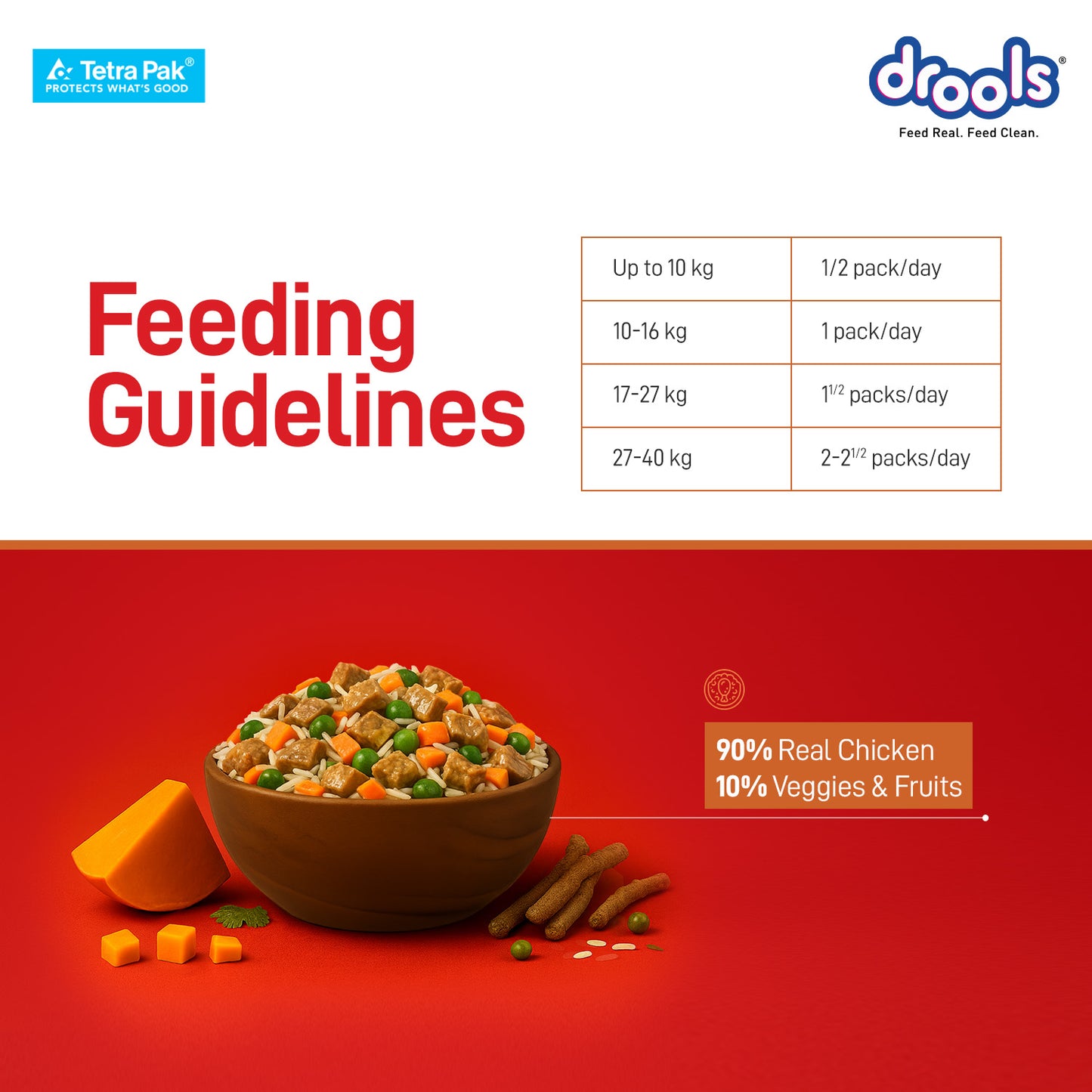 Drools Chicken Pumpkin Biryani | Fresh Dog Food