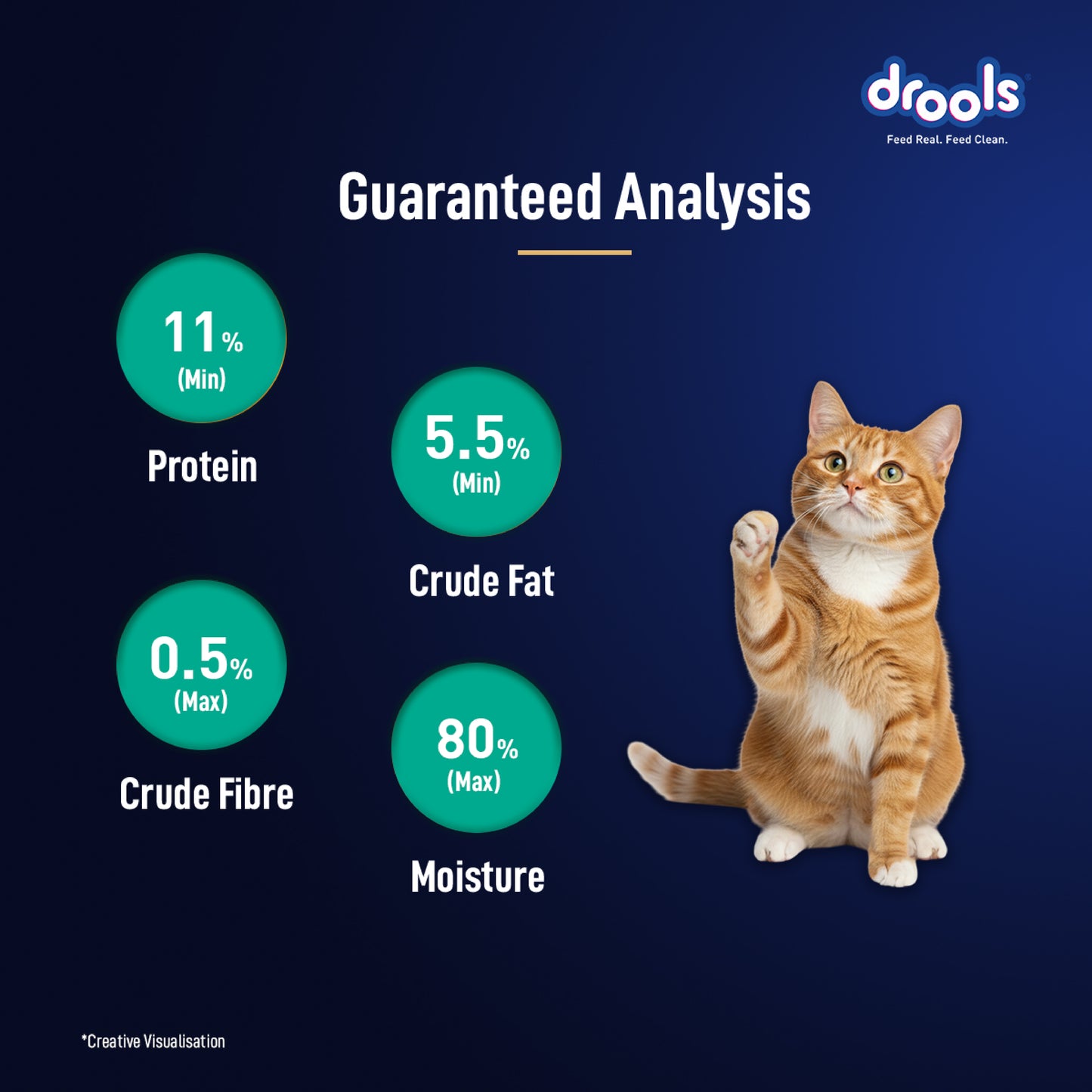 Drools Mousse Tuna - 80 gm | Wet Cat Food