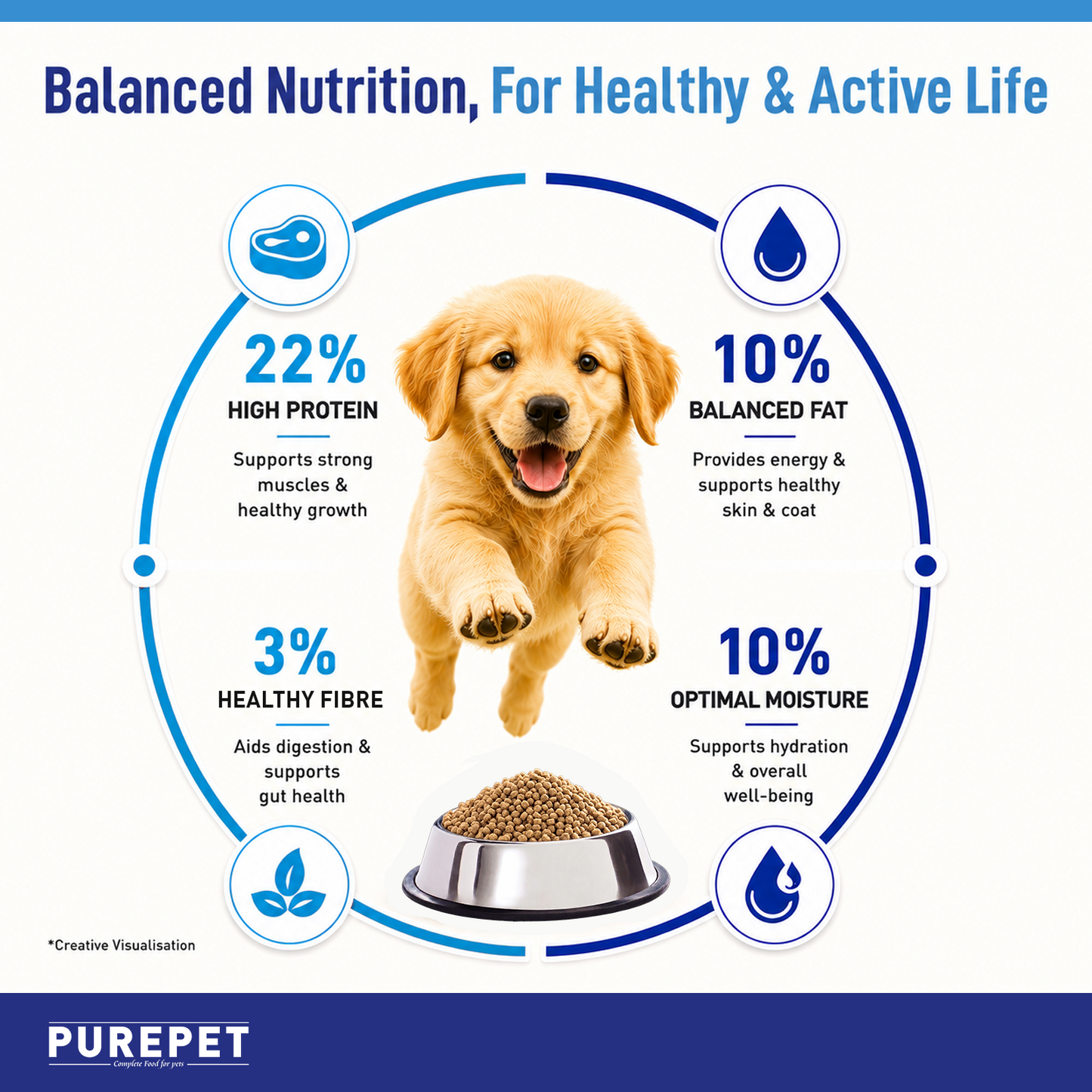 Purepet Puppy Chicken & Vegetable | Dry Dog Food