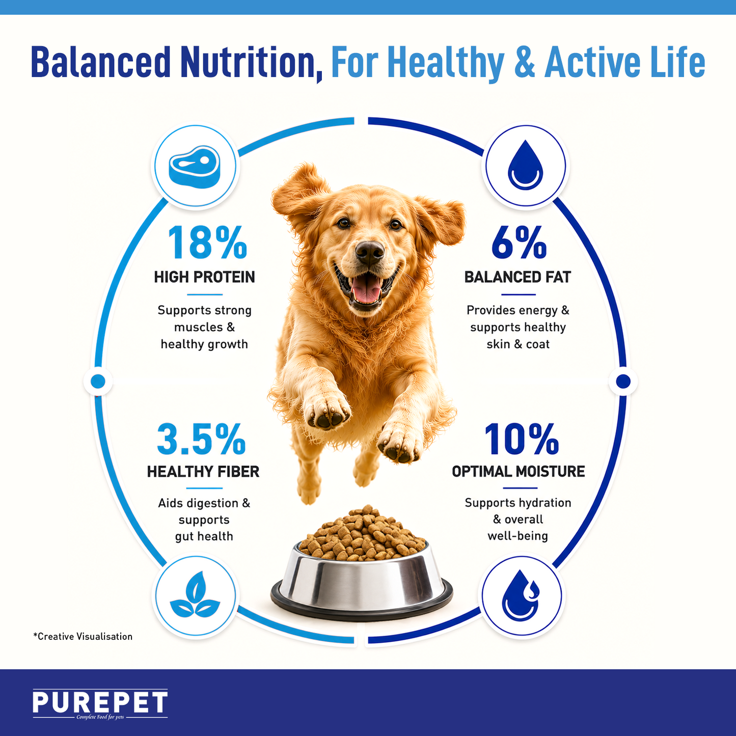 Purepet Adult Chicken & Vegetable | Dry Dog Food
